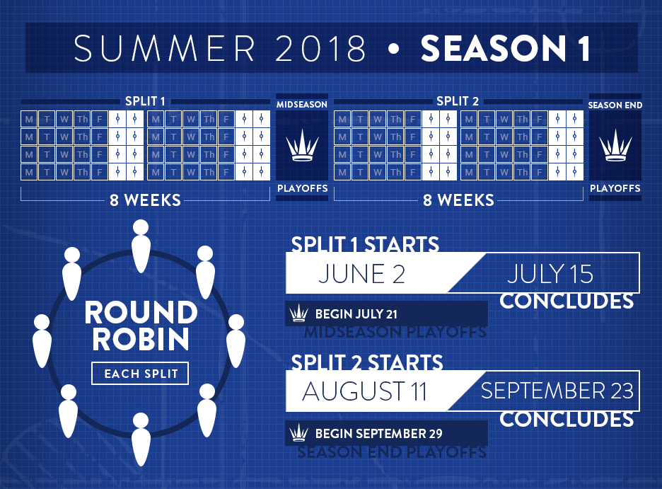season 